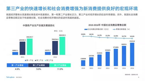 洞察丨深度解析2017新消费趋势下的物流信息技术变革
