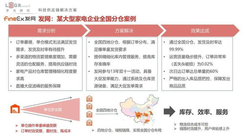 《2022中国供应链物流创新科技报告》 百家企业科技方案全景解读
