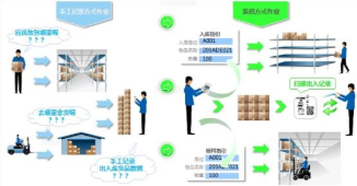 条码追溯系统手机客户端——提升商品信息管理效率的利器